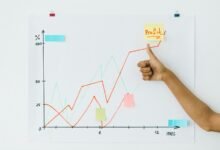 financial forecasting for success