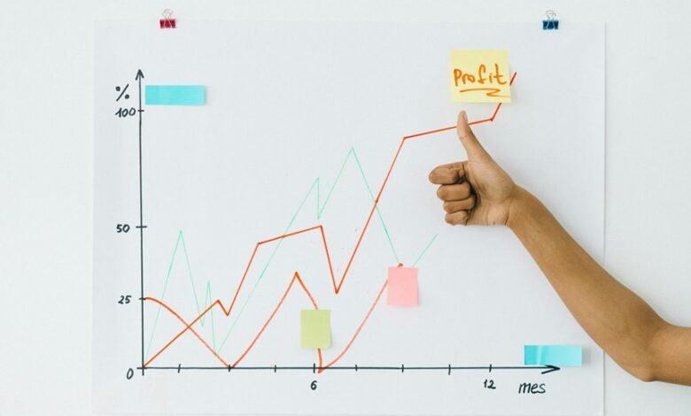 financial forecasting for success