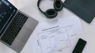 financial innovation for roi