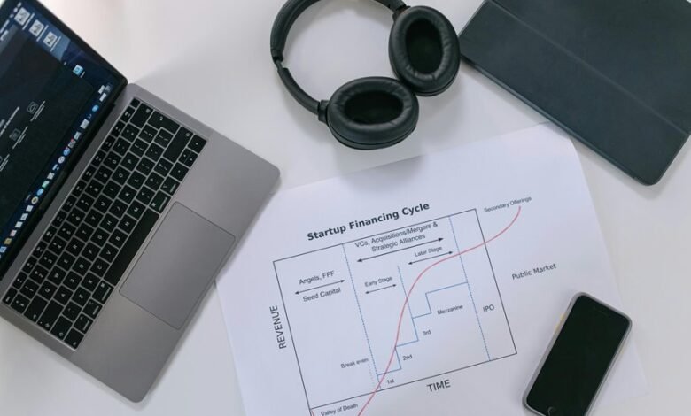 financial innovation for roi