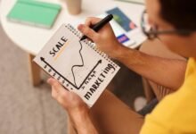 financial innovation for success