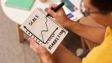 financial innovation for success