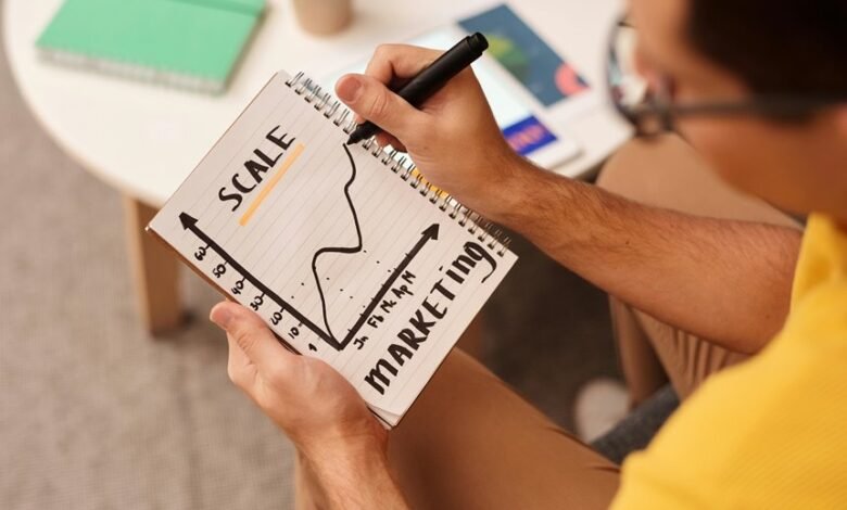 financial innovation for success