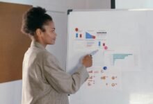 profitable marketing strategy development