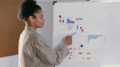 profitable marketing strategy development