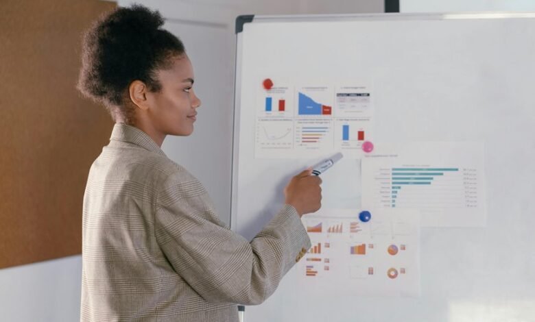 profitable marketing strategy development