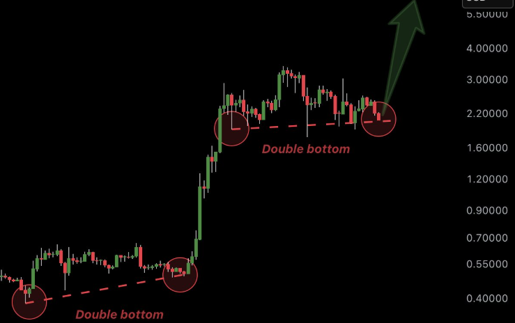 XRP Price USD Analysis: Understanding Market Sentiment and News Impact